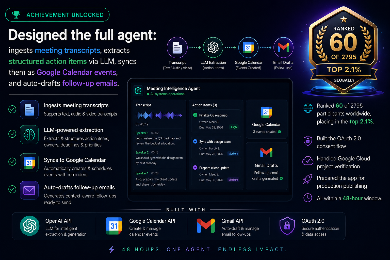 Workflow infographic of the Meeting Intelligence Agent from transcript ingestion to follow-up emails